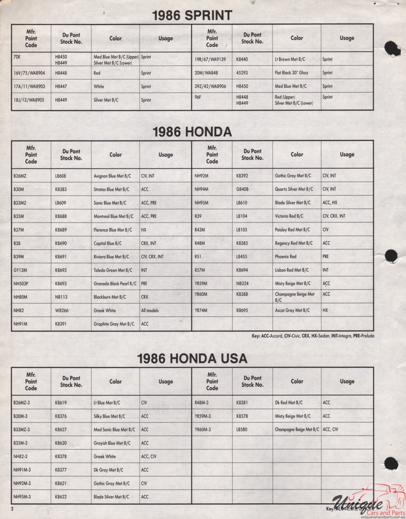 1986 Honda Import Paint Charts DuPont